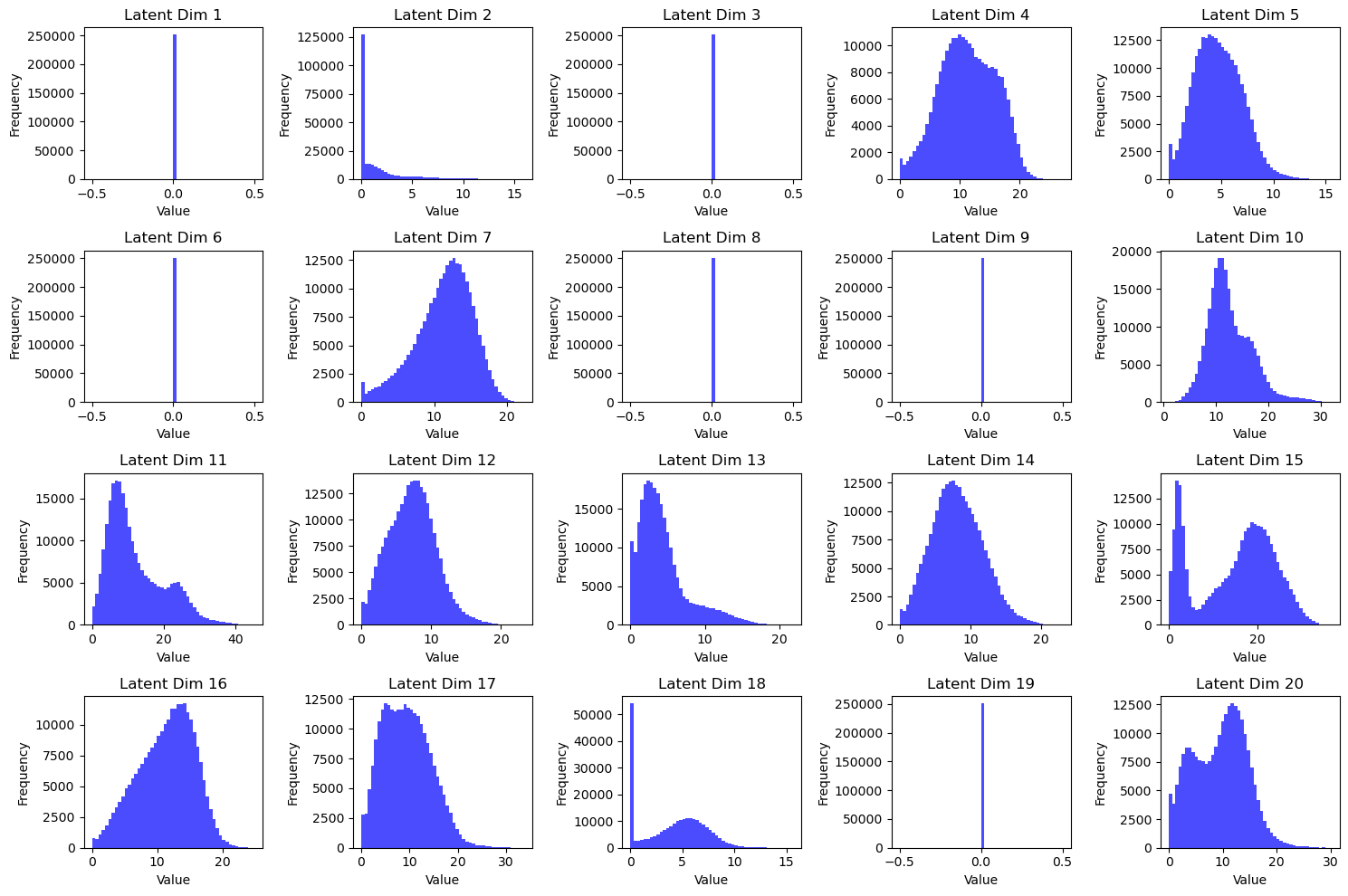 Latent Histograms of Autoencoder